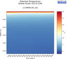 Time series of Global Ocean 15S to 15N Potential Temperature vs depth